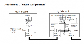 JVS IO Diagram.png
