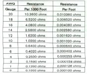 ResistanceChart 001.jpg ResistanceChart 001.jpg