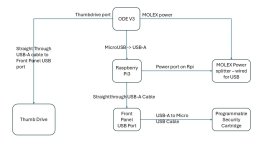 wiring for IDEV3.jpg