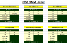 cps3simms.png